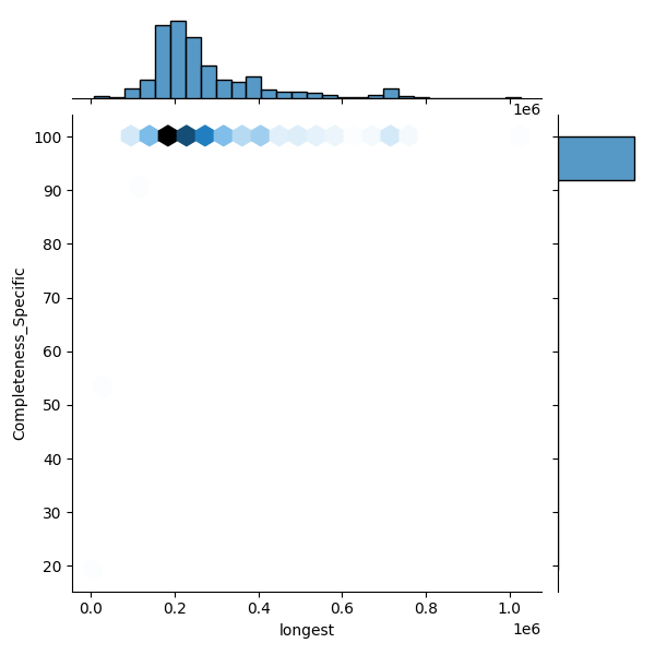 Fusobacterium necrophorum_all_longest_Completeness_Specific.png